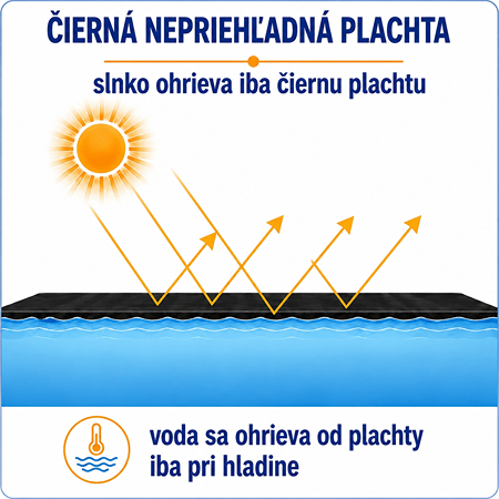  Čierna solárna plachta na bazéne